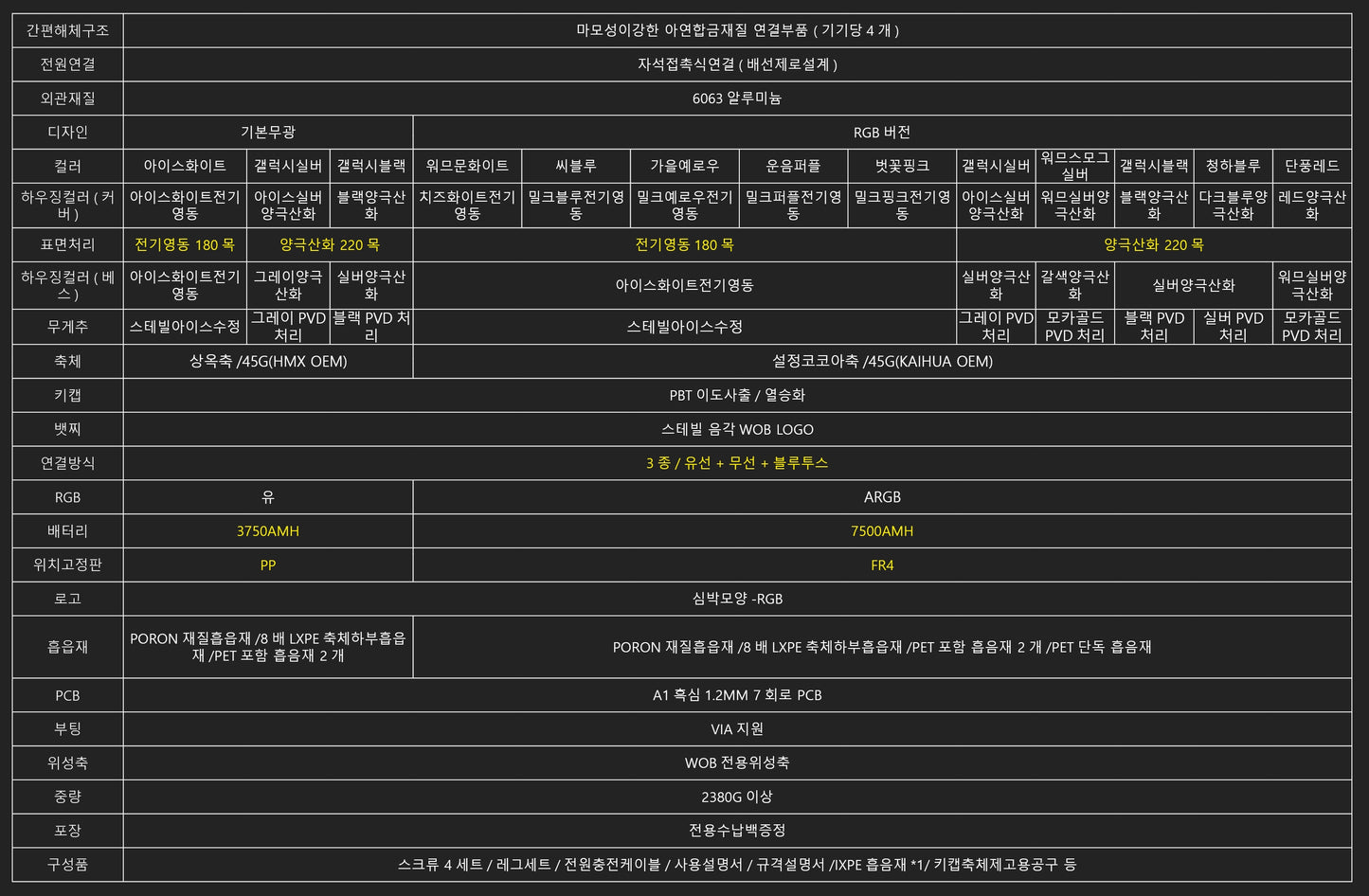 CRUSH 80 REBOOT 크러쉬 80 리부트 출시 풀알루미늄 커스텀키보드