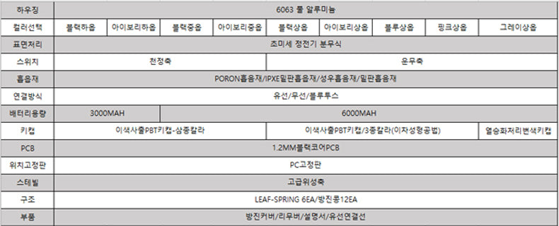 KEYVERSE infi100 98배열 3종연결방식 GASKET구조 풀알루미늄 레이느급 기계식 키보드